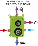 NOVASERVIS Podomítková baterie boxem vývody, TINA BOX38051RX,0