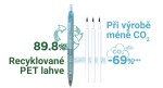 Concorde EcoPen 0,5 mm kuličkové pero modré, recyklované plasty