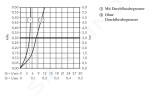 AXOR - Montreux Páková bidetová baterie s odtokovou soupravou s táhlem, chrom 16526000