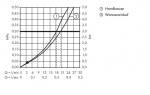 AXOR - Citterio M Vanová baterie 4-otvorová na sokl, chrom 34454000