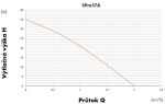 Ponorné čerpadlo Leo SPm37A