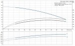 Čerpadlo GRUNDFOS MTH 2-5/5 A-W-A-AQQV