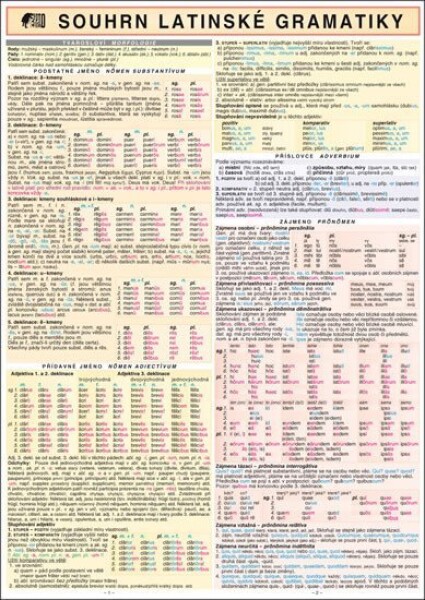 SOUHRN LATINSKÉ GRAMATIKY A4 - kolektiv autorů