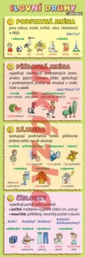 Záložka Slovní druhy Petr Kupka