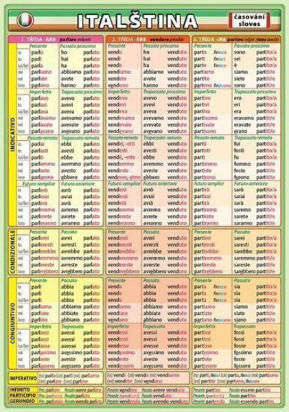 Italština časování sloves