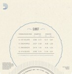 D'Addario EJ65T