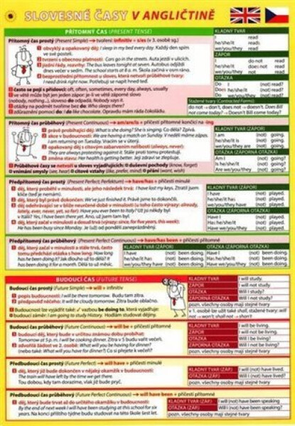 Slovesné časy v angličtině - Pomůcka pro školáky