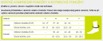 CEP dámské krátké běžecké kompresní ponožky ULTRALIGHT - růžová / světle šedá Velikost: II (EUR 34-37)