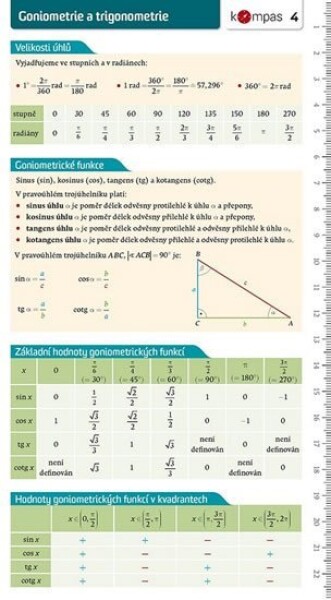 Matematika s přehledem 4 - Goniometrie