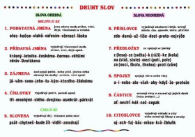 Plakát - Druhy slov