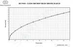 IDEAL STANDARD - Ceralook Dřezová baterie, chrom BC174AA