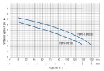 Pumpa BLUE LINE PSP8-7/0,18l
