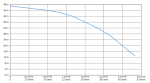Alfapumpy 3SDm 2/33, 15m, 230V