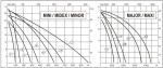 Liverani MID Minor 40 175-900 ot/min NR BY-PASS