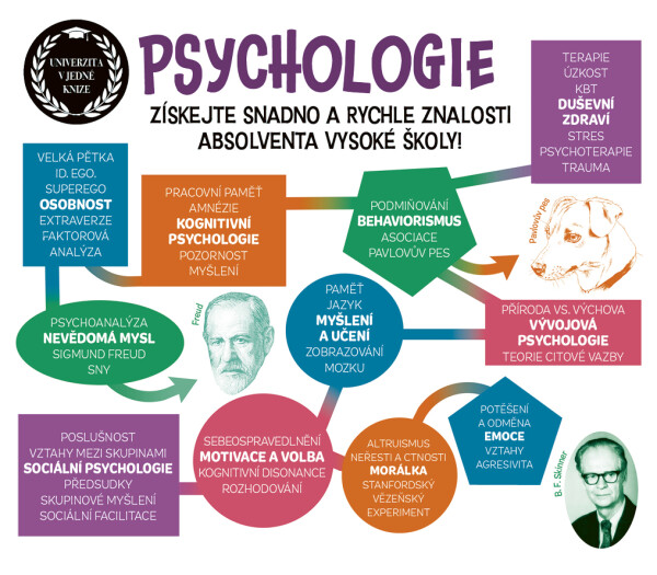 Psychologie - Univerzita v jedné knize - B. F. Skinner