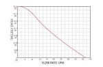 Ponorné čerpadlo In-line SFSP1-G500-02B 12 V DC