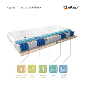 Matrace Palmo Rozměr: 200 x 200 cm, Potah: Medicott Silver