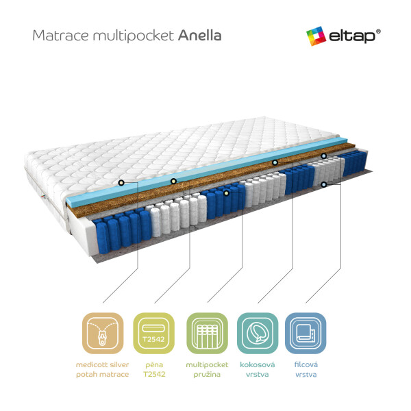 Matrace Anella Rozměr: 90 x 200 cm, Potah: Medicott Silver