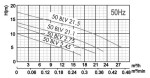 Pumpa black line 50BLV 2.45F 230V 0,45kW Vortex