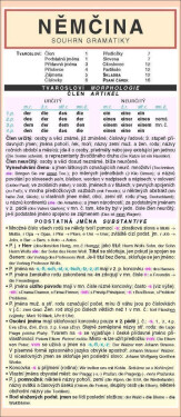 NĚMČINA souhrn gramatiky - Miloslav Holman