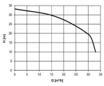 HCP 50GF25.5 400V bez plováku, s řezacím zařízením