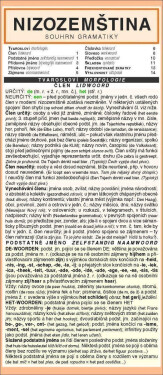 NIZOZEMŠTINA souhrn gramatiky