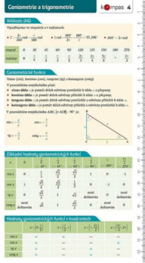 Matematika přehledem Goniometrie