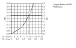 AXOR - Starck Organic Sprchový termostat na omítku, chrom 12602000