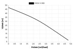 Ponorné čerpadlo FROG 3-08S, 20m kabel, 230V