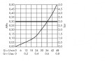 AXOR - Uno Termostatická baterie pod omítku, chrom 38375000