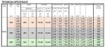 Instalprojekt - Koupelnový radiátor POPPY černá barva - Barva - Černá , Doporučená topná tyč (W) - 600, Rozměr A - 40, Rozměr C - 165, Skutečný rozměr radiátoru (v mm) - 400 x 1630 mm, Typ připojení - Středové 50 mm RADPPY401631SP