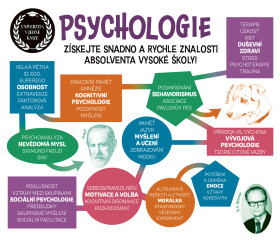 Psychologie - Univerzita v jedné knize - B. F. Skinner
