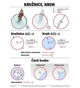 Plakát - Kružnice, kruh