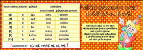 Odlišná výslovnost psaní souhlásek