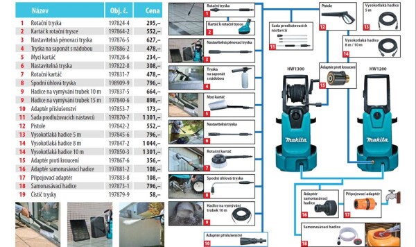 Elektrická vysokotlaká myčka Makita HW1300