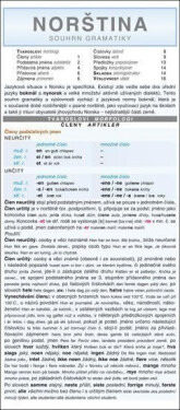 NORŠTINA souhrn gramatiky, Klára Winklerová