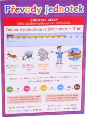 Převody jednotek - Pomůcka pro školáky - Lucie Víchová