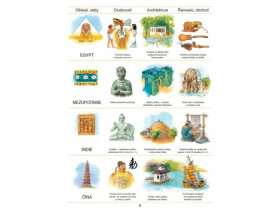 Pravěk, starověk dějepisný atlas