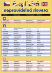 Anglická nepravidelná slovesa - Kolektiv