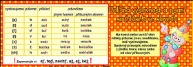 Odlišná výslovnost psaní souhlásek