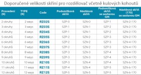 NOVASERVIS - Rozdělovač s regulačními, termost. a mech. ventily 10 okruhů RZ10S