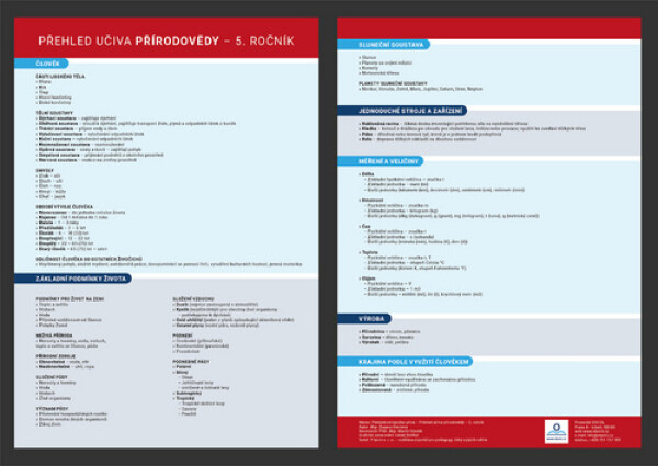 Přehledová tabulka učiva ročník