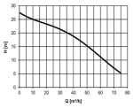 Ponorné čerpadlo HCP 80SFU25.5 400V bez plováku