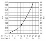 HANSGROHE - Raindance E Hlavová sprcha 300 Air, 1 proud, se stropním připojením, matná černá 26250670