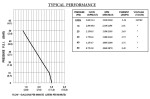 SHURFLO 2088-474-144 24 V DC