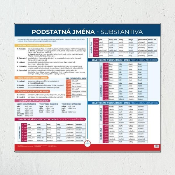 Podstatná jména - Nástěnná mapa do třídy