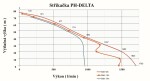 Motorová stříkačka PH-DELTA
