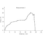 Kern 347-095-100 Nosná tyč 347-095-100, třída OIML M1, jmenovitá hodnota 500 g, zkroucení nerezové oceli (OIML)
