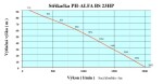 Motorová stříkačka PH-ALFA BS 23HP