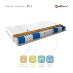 Matrace Pini Rozměr: 90 x 200 cm, Potah: Hypoalergenní potah
